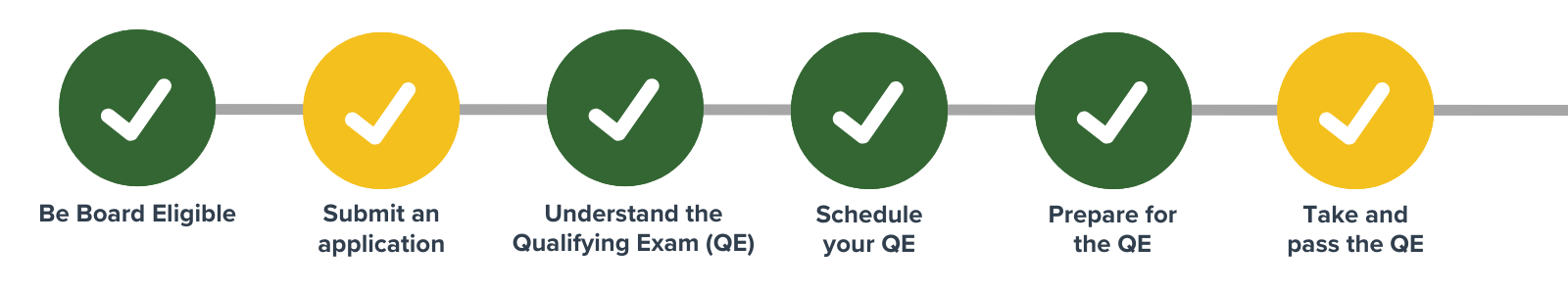 Cert path graphics 2025 (10)