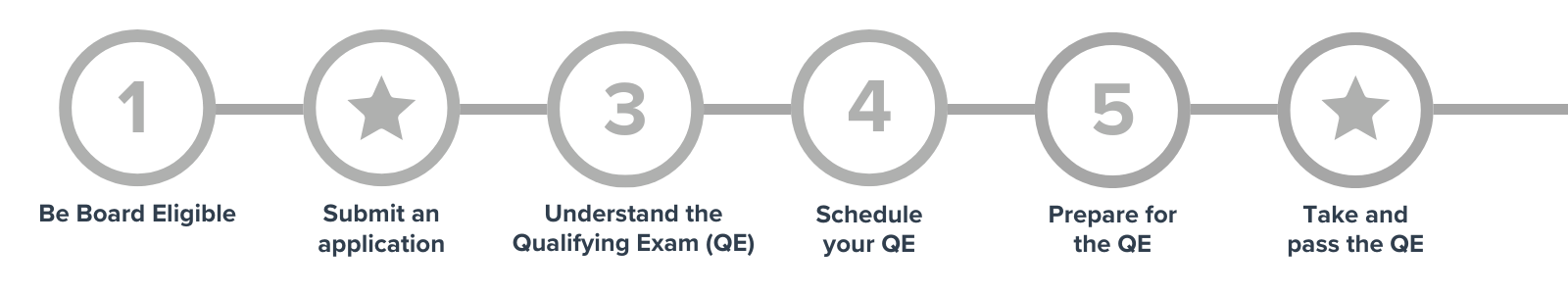 Cert path graphics 2025 (2)