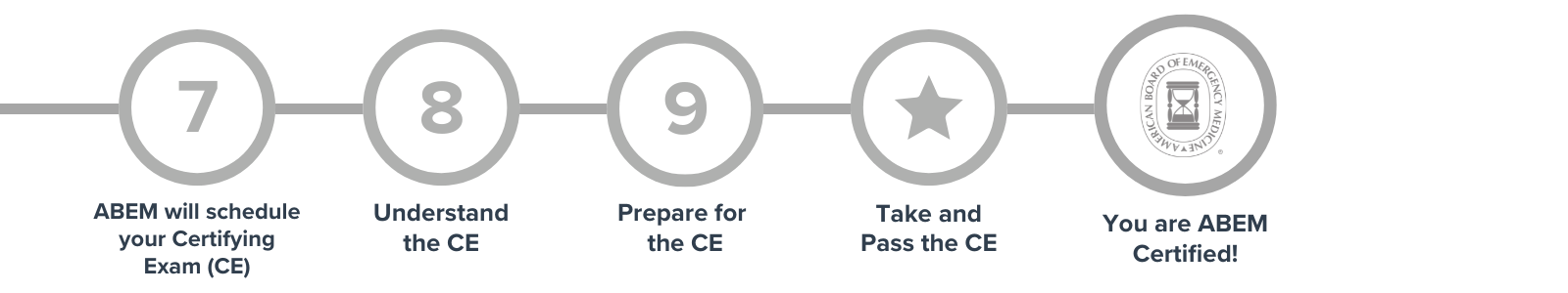 Cert path graphics 2025 (3)