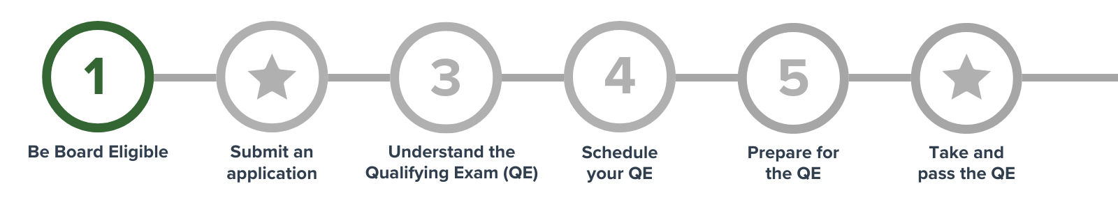 Cert path graphics 2025 (4)