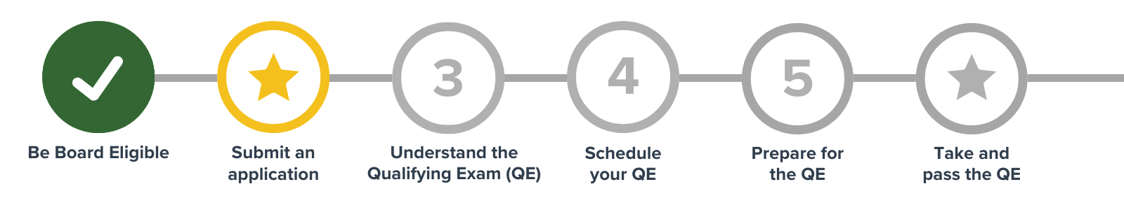 Cert path graphics 2025 (5)