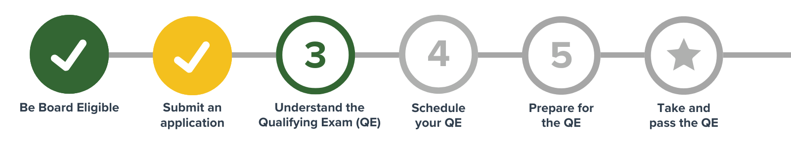 Cert path graphics 2025 (6)