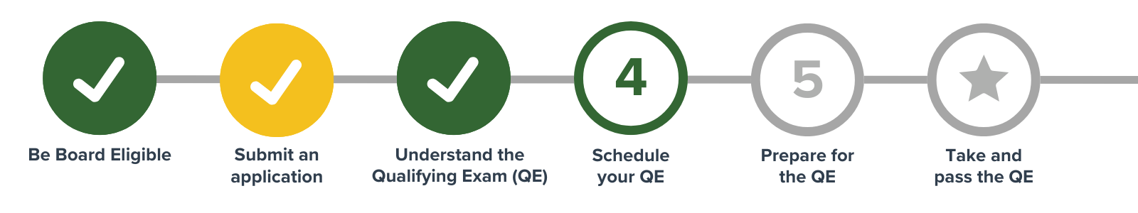 Cert path graphics 2025 (7)