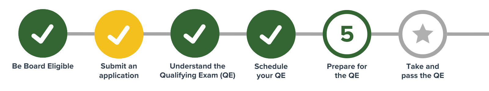 Cert path graphics 2025 (8)