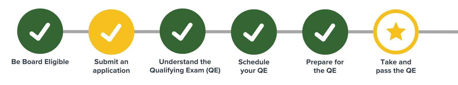 Cert path graphics 2025 (9)